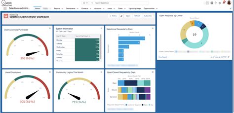 Get Started with the Admin Dashboard! .